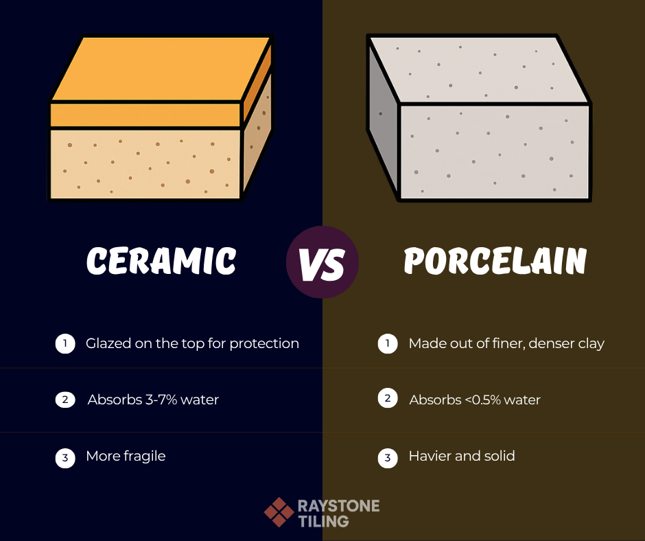 difference and comparison between ceramic and porcelain tiles