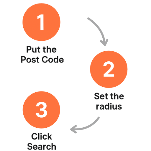 map explanation infographic